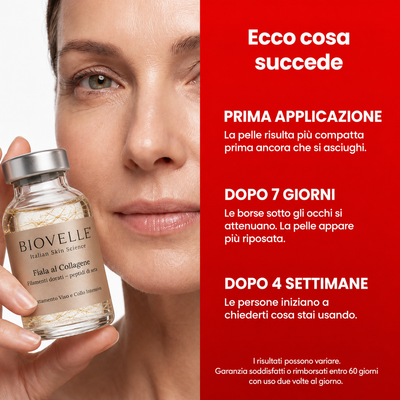 BIOVELLE – Siero Coreano al Collagene per una Pelle Più Tonica