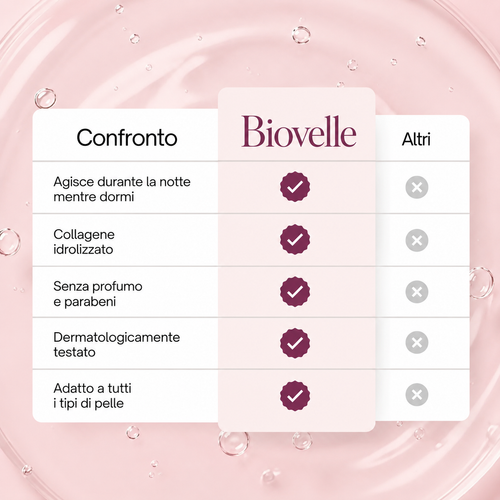 Maschera Bio-Collagene + Pennello