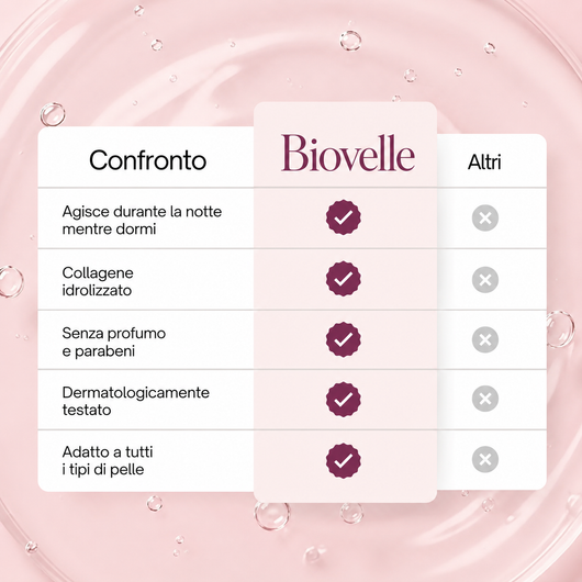 Maschera Bio-Collagene + Pennello