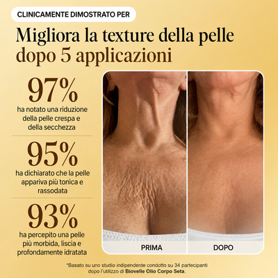 Biovelle® Silk Body Oil