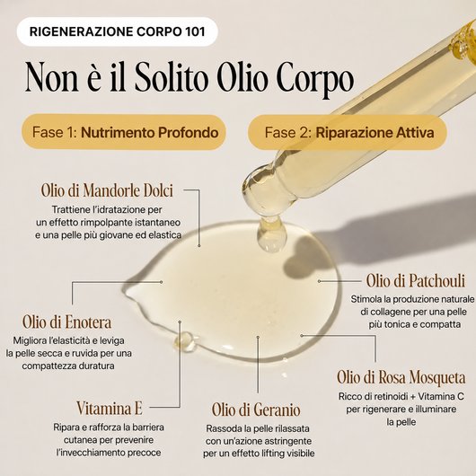 Biovelle® Silk Body Oil