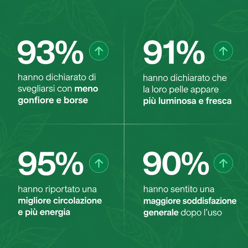 Drenaggio Linfatico Biovelle — Gocce Naturali