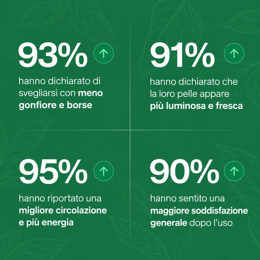 Drenaggio Linfatico Biovelle — Gocce Naturali